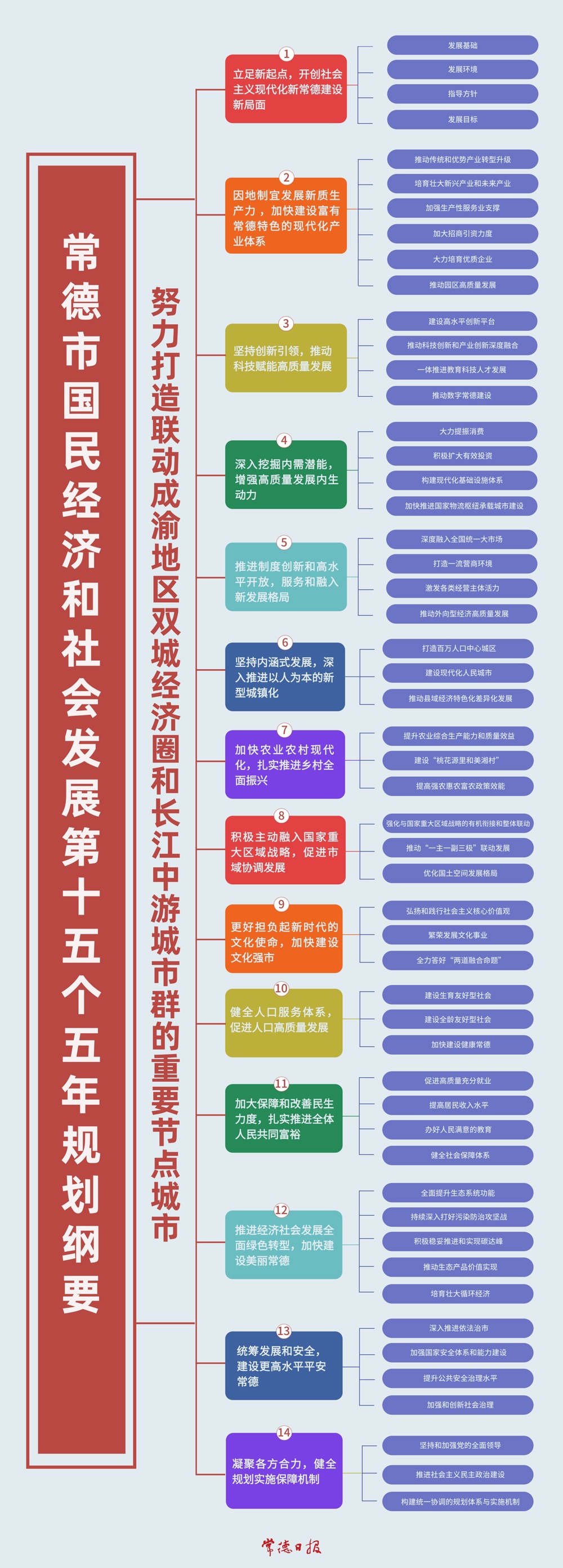 纲要